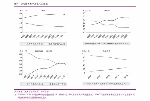 華安證券 化工行業(yè)周報(bào) 2021年化工中期策略發(fā)布,路線的變革